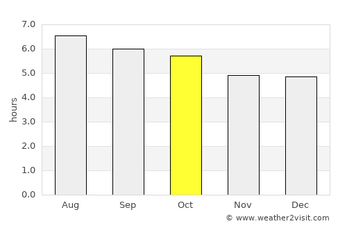 Temerluh average rain in October