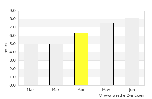 Temiskaming Shores average rain in April