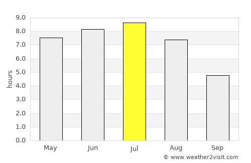 Temiskaming Shores average rain in July