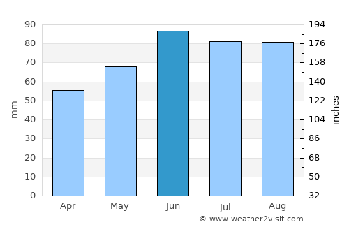 Temiskaming Shores average rain in June