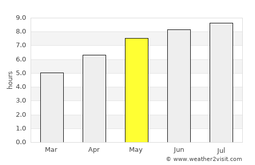 Temiskaming Shores average rain in May