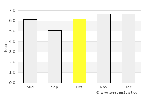 Temoac average rain in October