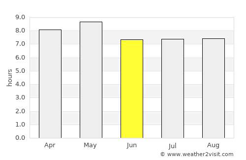 Temozón average rain in June