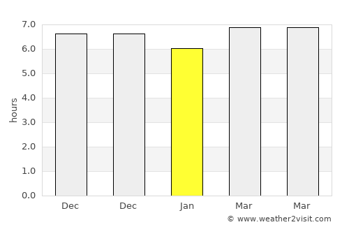 Temperak average rain in January