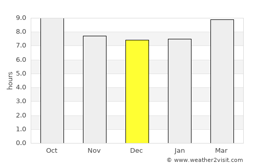 Temple City average rain in December