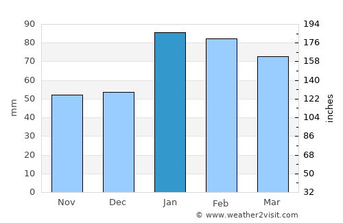 Temple City average rain in January
