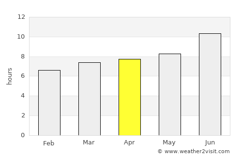 Temple average rain in April