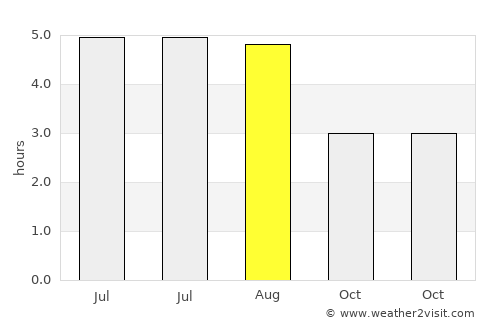 Templemore average rain in August