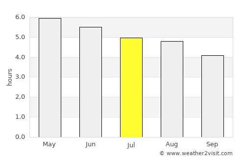 Templemore average rain in July