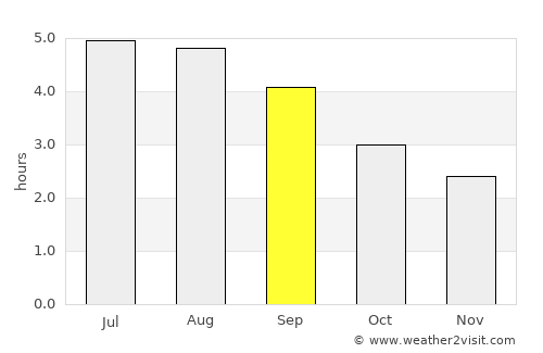 Templemore average rain in September