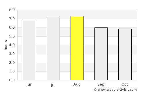 Tempoal de Sánchez average rain in August