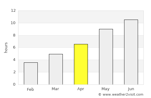 Temryuk average rain in April