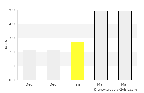 Temryuk average rain in January