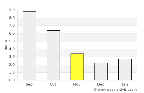 Temryuk average rain in November