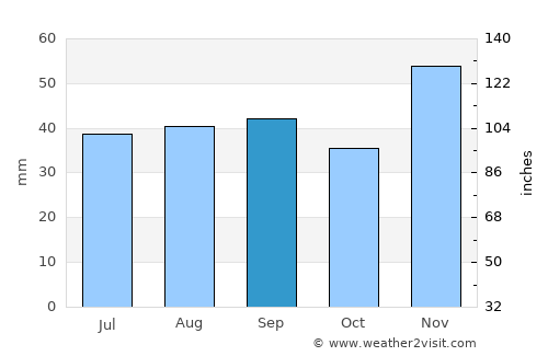 Temryuk average rain in September