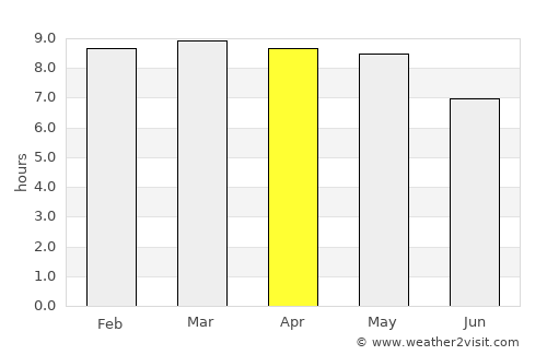 Tenamaxtlán average rain in April