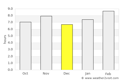 Tenamaxtlán average rain in December