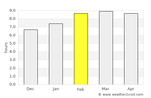 Tenamaxtlán average rain in February