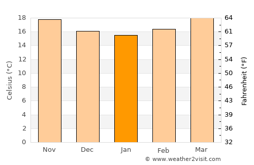 Tenamaxtlán average temperature in January