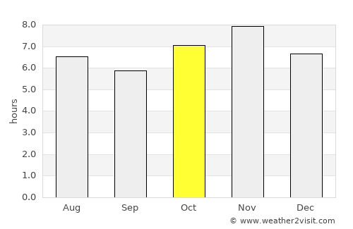 Tenamaxtlán average rain in October
