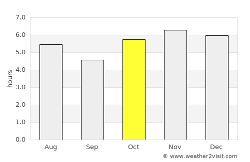 Tenancingo de Degollado average rain in October
