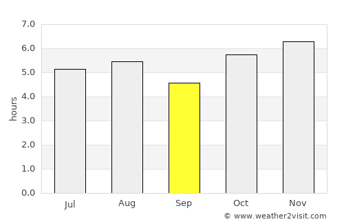 Tenancingo de Degollado average rain in September