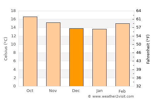 Tenancingo average temperature in December
