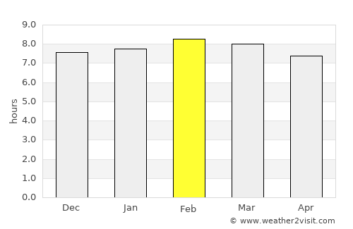 Tenancingo average rain in February