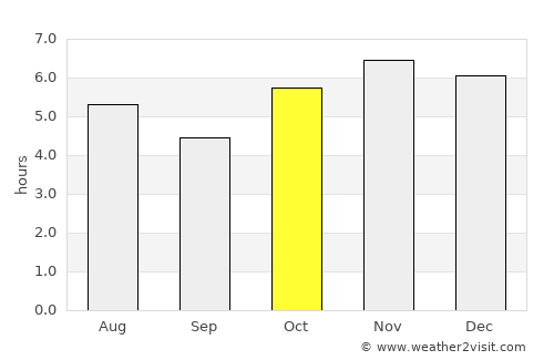 Tenango de Arista average rain in October