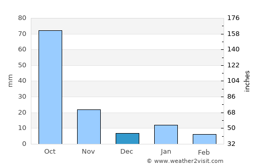 Tenango del Aire average rain in December