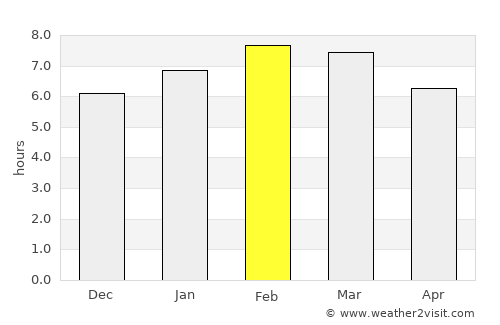 Tenango del Aire average rain in February