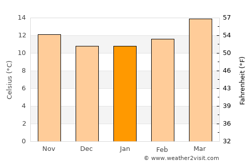 Tenango del Aire average temperature in January