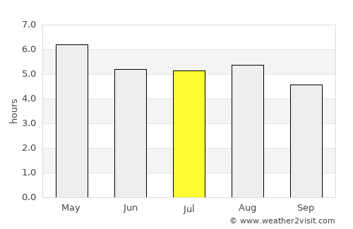 Tenango del Aire average rain in July