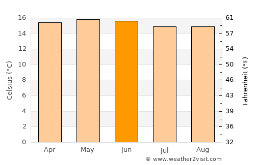 Tenango del Aire average temperature in June