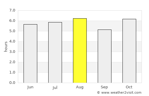 Tenango average rain in August