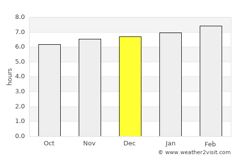 Tenango average rain in December