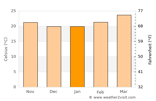 Tenango average temperature in January