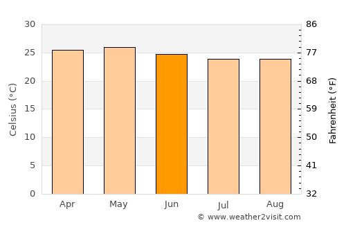 Tenango average temperature in June