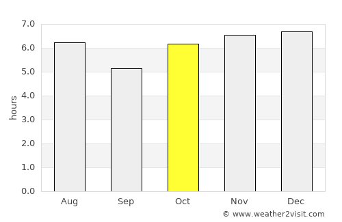 Tenango average rain in October