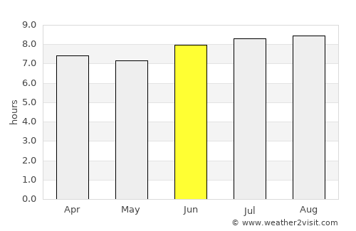 Tenares average rain in June