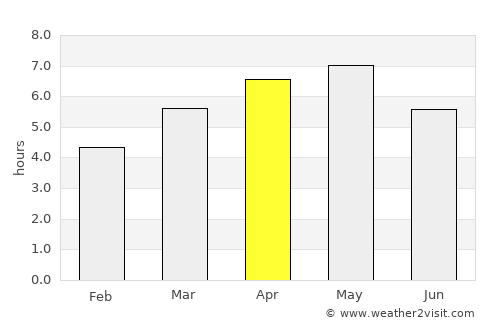 Tendō average rain in April