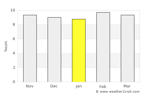 Tendūkheda average rain in January