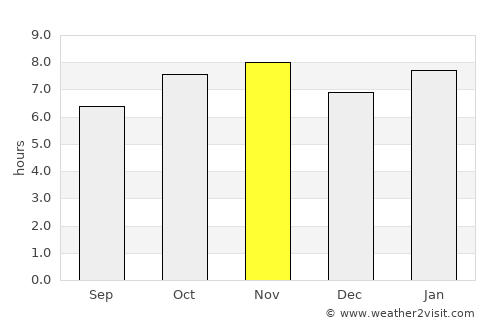 Tenería average rain in November