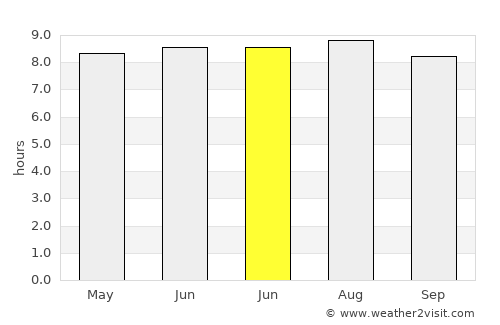 Tengah average rain in June