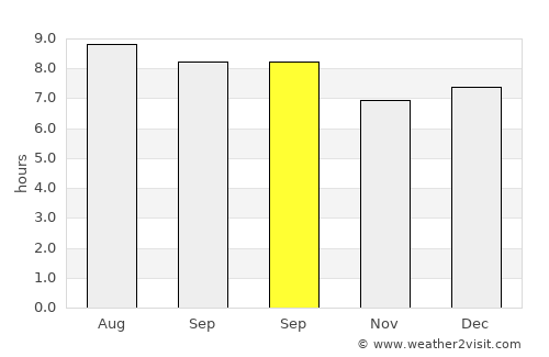 Tengah average rain in September