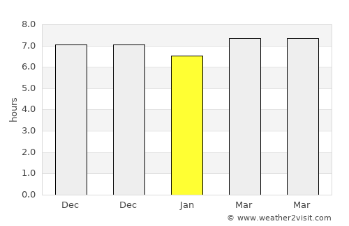 Tenggun Dajah average rain in January