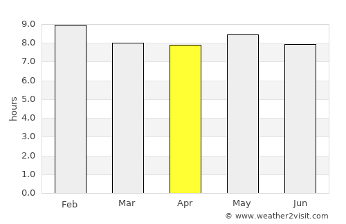 Tengrela average rain in April