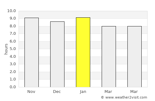 Tengrela average rain in January
