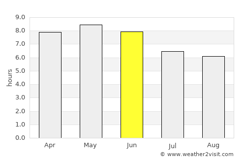 Tengrela average rain in June