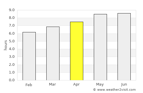 Tengzhou average rain in April